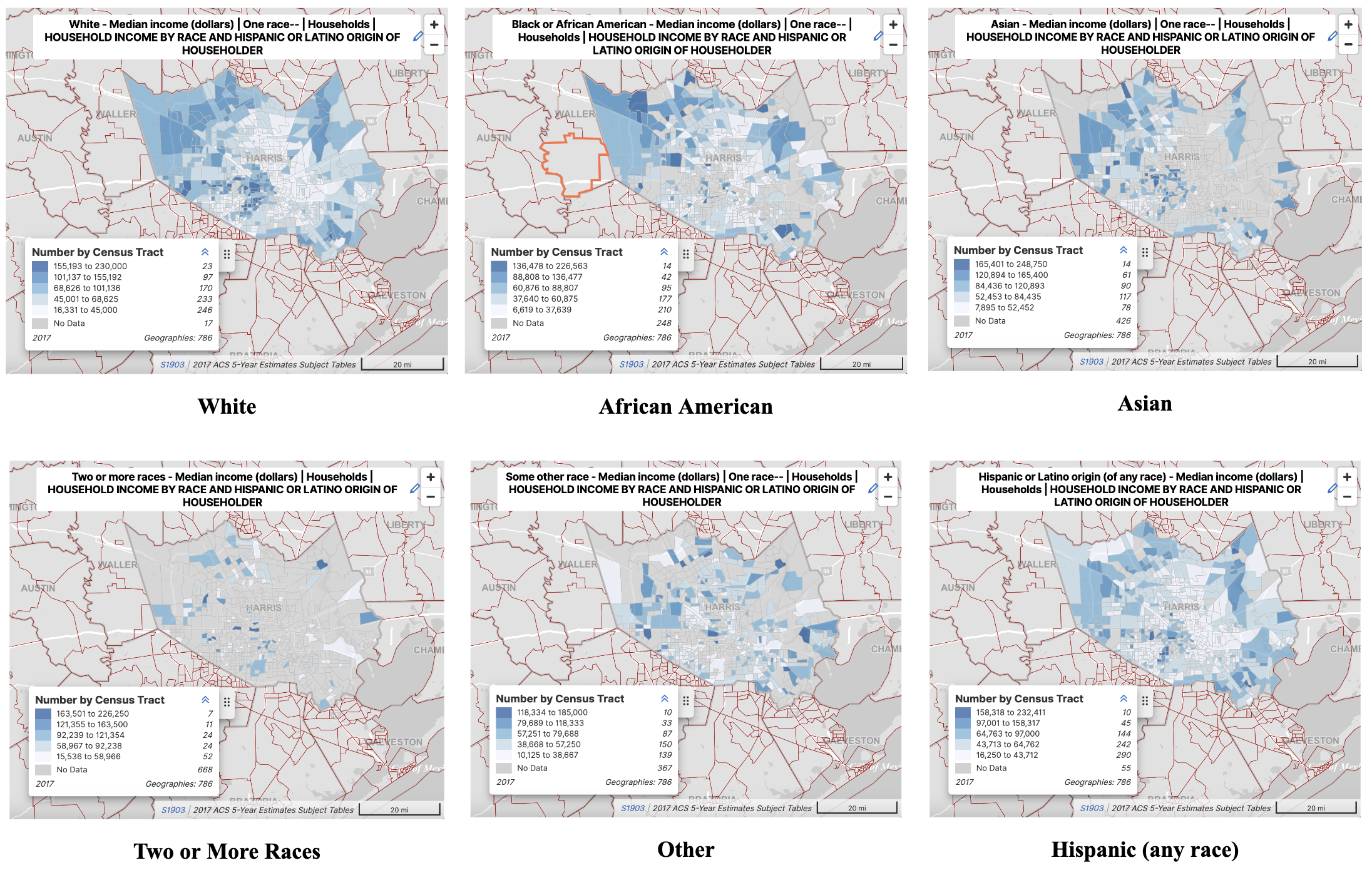 median income for different races