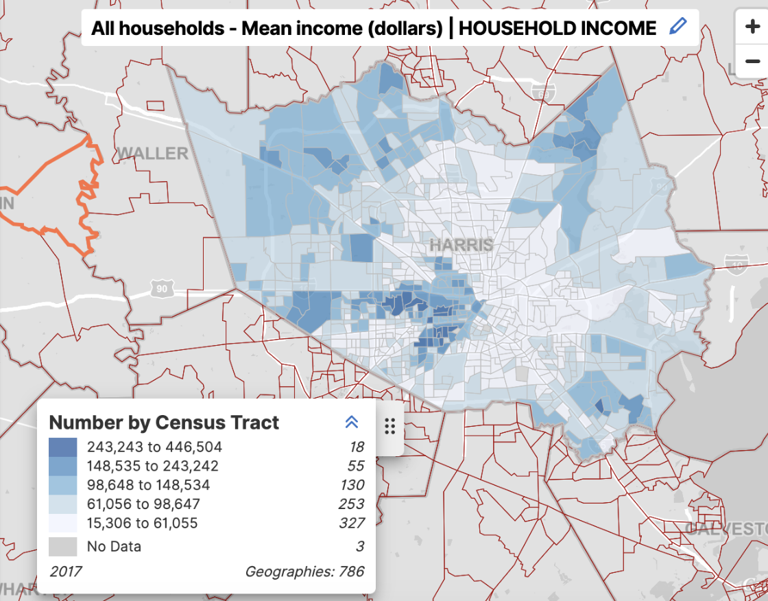 mean income