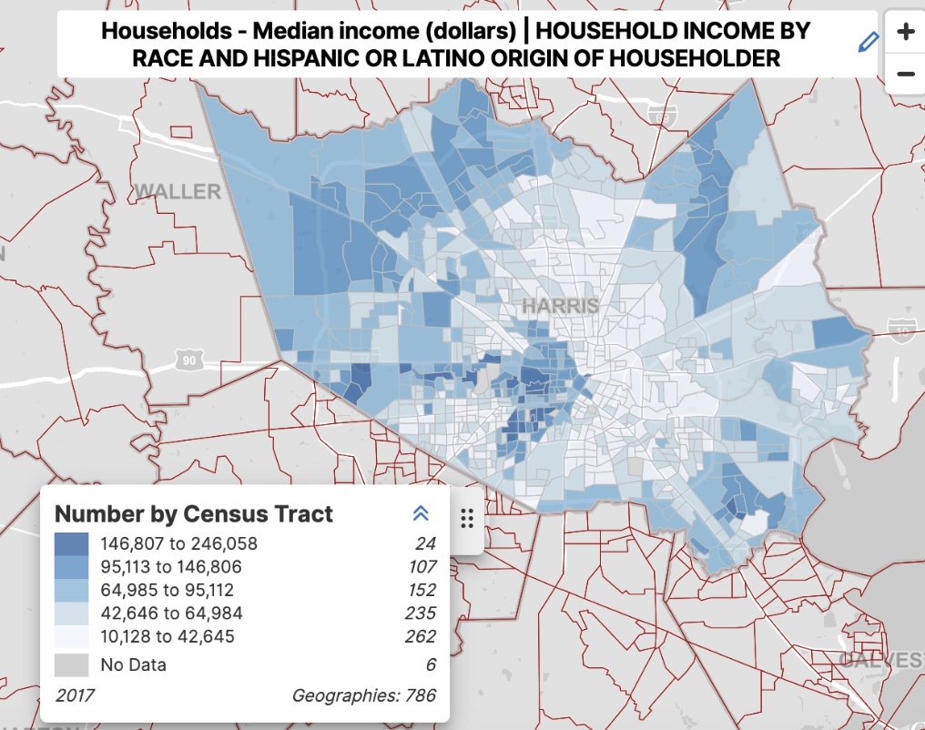 median income