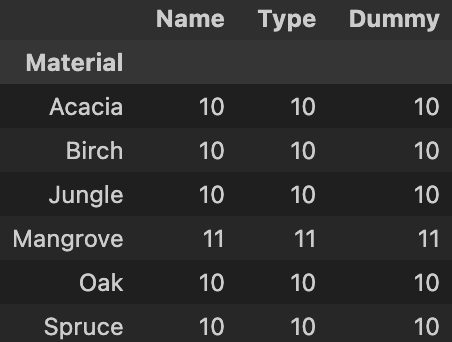 grouped dataframe