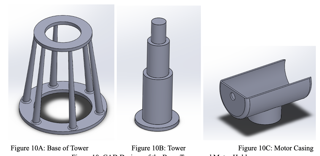 Figure 10