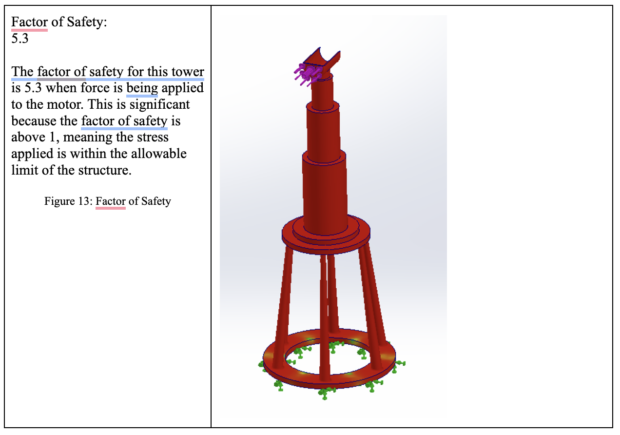 Figure 13