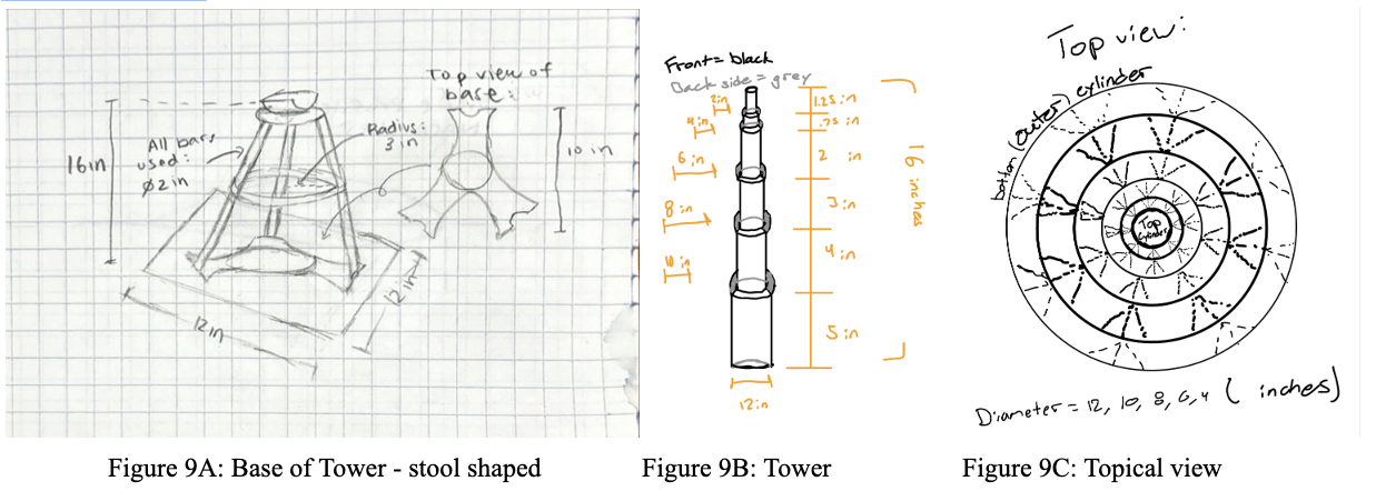 Figure 9